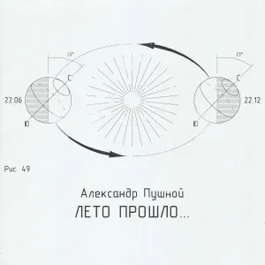 Александр Пушной - Город Омск