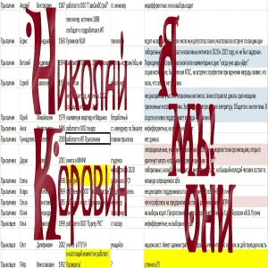 Николай Коровин - Рядом с тобой
